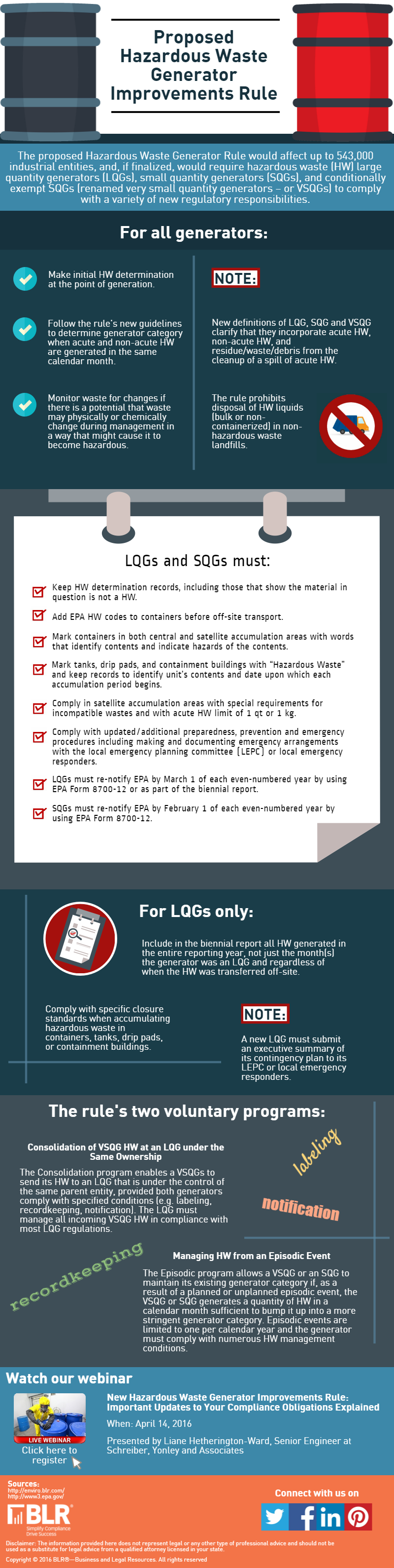 Proposed Hazardous Waste Generator Improvements Rule infographic